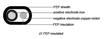 Thermocouple Cables Flat Single Pair FEP Insulated Thermocouple Cables