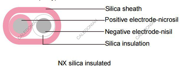 Thermocouple Cables Thermocouple Cables