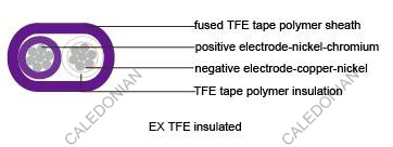 Thermocouple Cables Flat Single Pair TFE Insulated Thermocouple Cables