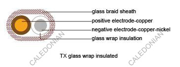 Thermocouple Cables Flat Single Pair Glass Insulated Thermocouple Cables