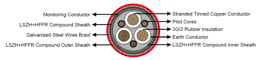 (N)3GHSSHCH cable-Tunnel Cable