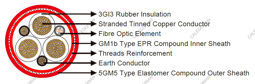 (N)TSCGEWöU FO(LWL) cable-Tunnel Cable