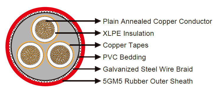 2XSEYQY cable-Tunnel Cable