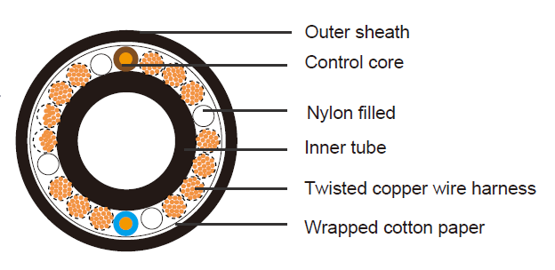 CO2 Welding Cable