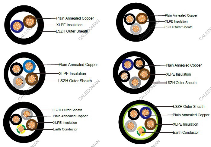 FTX300 1RZ1-R (CU/XLPE/LSZH 600/1000V Class 2)