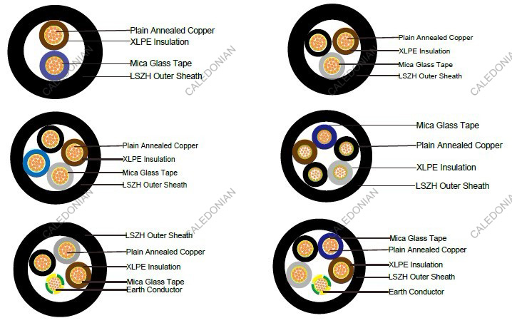 FTX300 1RZ1-R (CU/XLPE/LSZH 600/1000V Class 2)