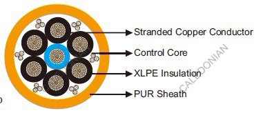 400Hz Airport Cables 7-core With Control Wires