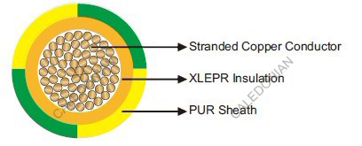 400Hz Single Core Grounding Cable