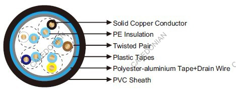 NF C 32 070 C2 LYAR pvc airport cables