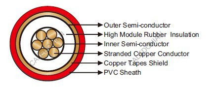 ENV 50213 RG7H1R for Airport Lighting