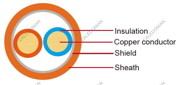 AESSXF/ALS Japanese Standard Automotive Cable