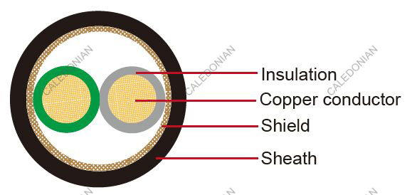 AEXHF-BS Japanese Standard Automotive Cable
