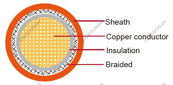 AHFX-BS Japanese Standard Automotive Cable