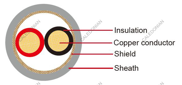 AVSS-BS Japanese Standard Automotive Cable