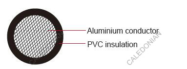 FLALRY Germany Standard Automotive Cable