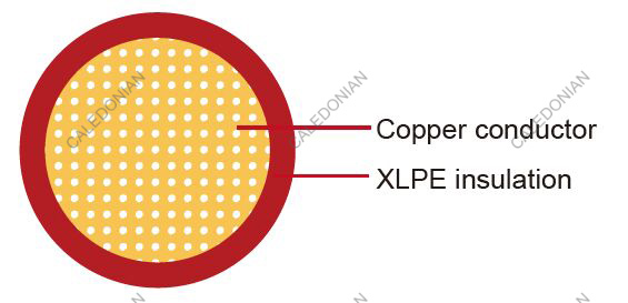 FLR2X-A Germany Standard Automotive Single-core cable