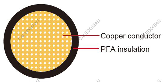 FLR51Y-A Germany Standard Automotive Cable