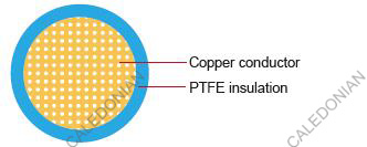 FLR5Y-B Germany Standard Automotive Cable