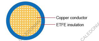 FLR7Y-B Germany Standard Automotive Cable