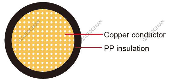 FLR9Y-A Germany Standard Automotive Cable