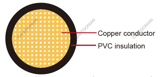FLRYWd Germany Standard Automotive Cable