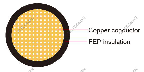 FLU6Y Germany Standard Automotive Cable