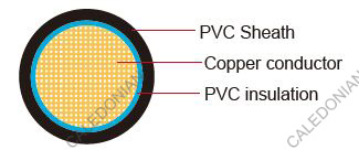 FLYOY/FLYKOY Germany Standard Automotive Cable