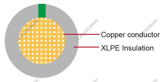 HAEXF Japanese Standard Automotive Cable