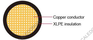 STX American Standard Automotive Cable