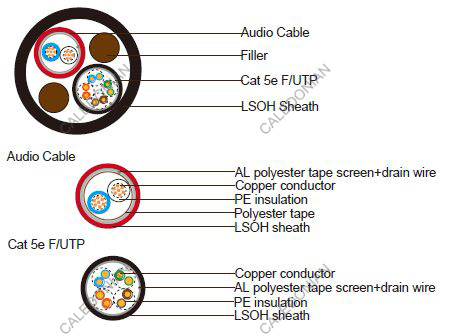 Composite Cable