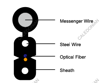 FTTH Butterfly Optic Cable
