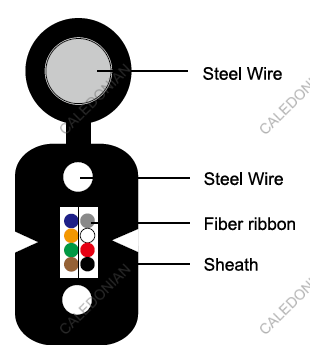 Fiber Optic Cables