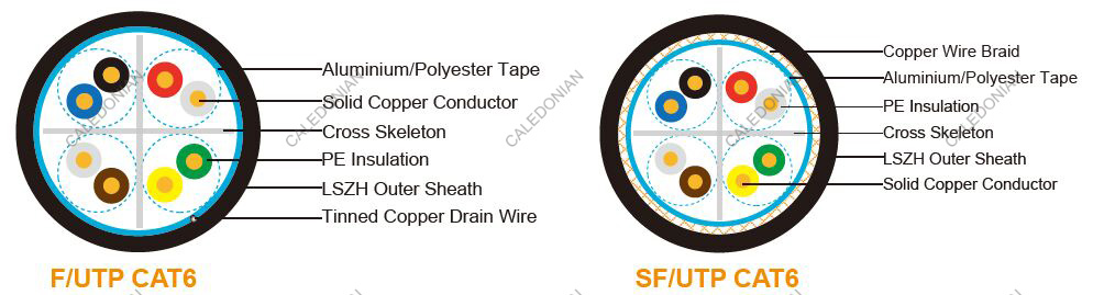 LSZH Flame Retardant Individual and Overall Screened, Armoured Instrumentation Cables
(Multipair)