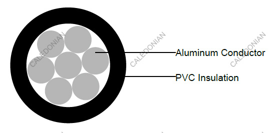 450/750V Aluminum Conductor, PVC Insulated, Non-sheathed Power Cables (Single Core)