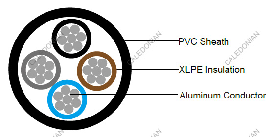 Power Cables to IEC 60502 (Single Core)