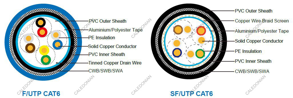 Flame Retardant CAT6 CWB/SWB/SWA Armoured Data Cables
