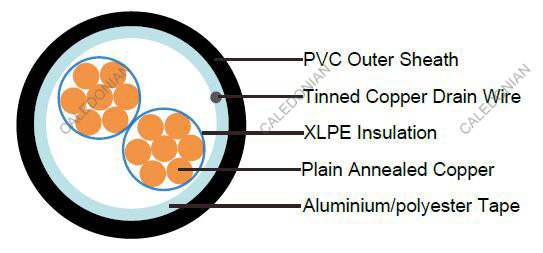 Flame Retardant Overall Screened Instrumentation Cables (Multicore)