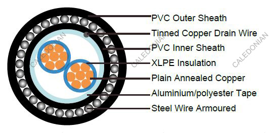 Flame Retardant Overall Screened Instrumentation Cables (Multicore)