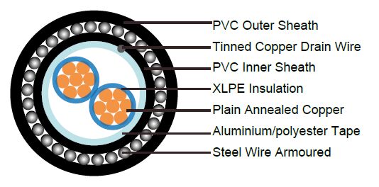 Flame Retardant Overall Screened Instrumentation Cables (Multicore)