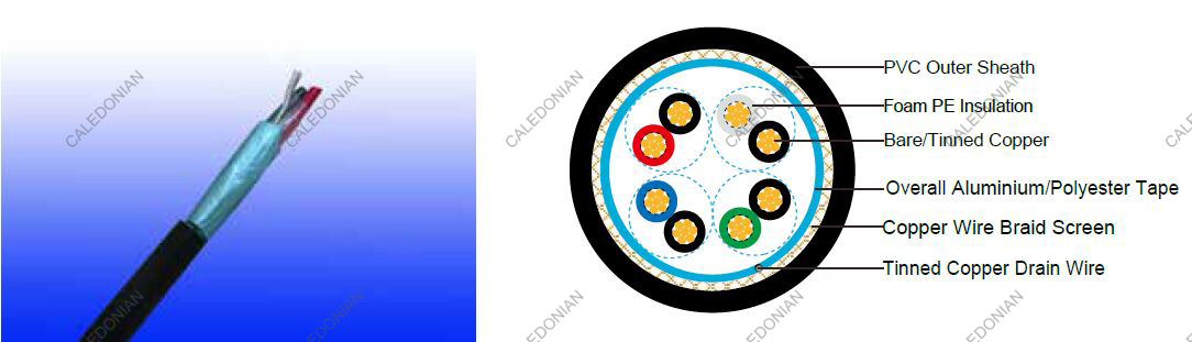 Flame Retardant RS485 Databus Cables