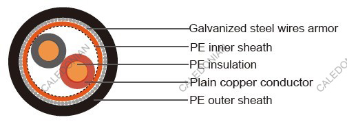 Loop Feeder Cable to BS6346