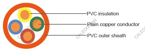 Traffic Signal Cable to BS 6346
