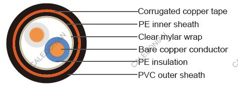 IMSA 40-6 Traffic Signal Cable