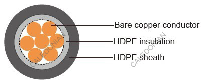 IMSA 20-1 Traffic Signal Cable