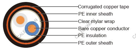 IMSA 20-6 Traffic Signal Cable