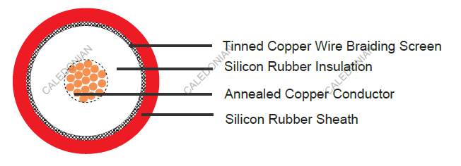 50kV DC Screened Silicone Wire