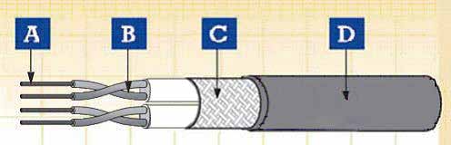 EN 50382 High Temperature Rolling Stock Cable FRL-HT-6SURI EN 50382 High Temperature Rolling Stock Cable FRL-HT-6SURI