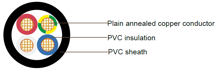 Australian Standard Industrial Cables(ASLV)