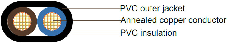 V75 PVC Ordinary Duty Flexible Cord Australian Standard Industrial Cables(ASLV)