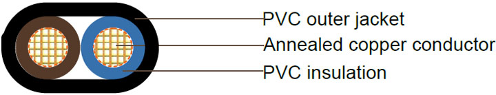 V90 Australian Standard Industrial Cables(ASLV)